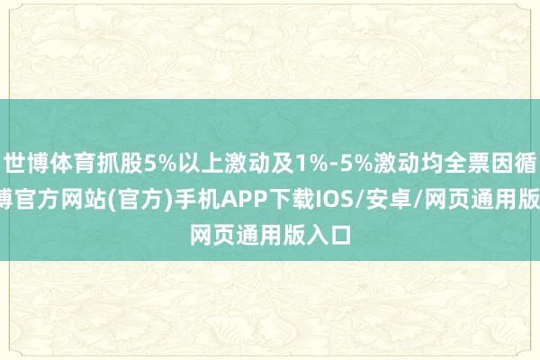 世博体育抓股5%以上激动及1%-5%激动均全票因循-世博官方网站(官方)手机APP下载IOS/安卓/网页通用版入口
