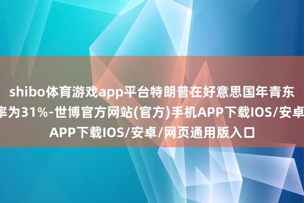 shibo体育游戏app平台特朗普在好意思国年青东说念主中的救济率为31%-世博官方网站(官方)手机APP下载IOS/安卓/网页通用版入口